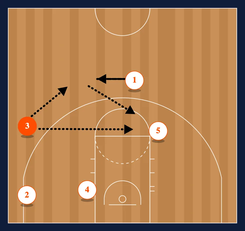 Cyclone step 3