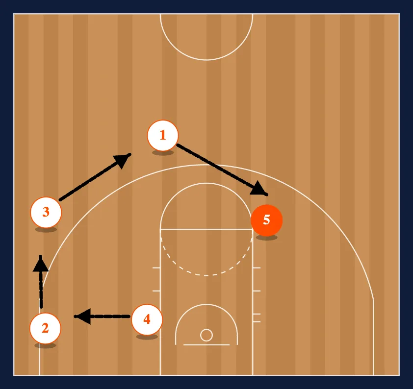 Cyclone step 4