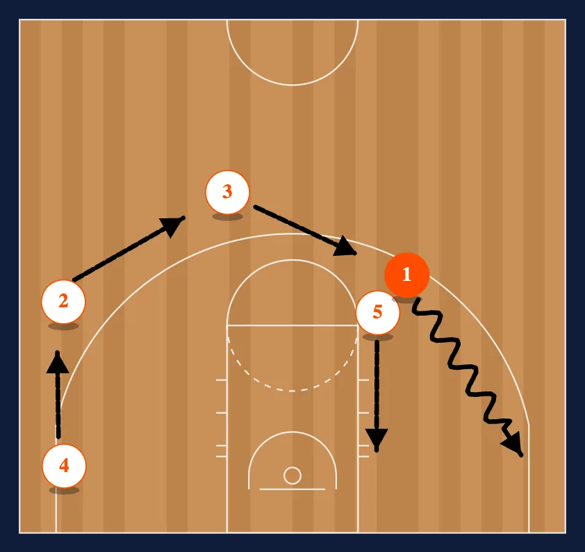Cyclone step 5