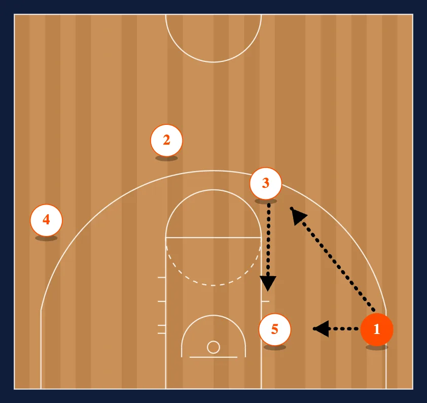 Cyclone step 6