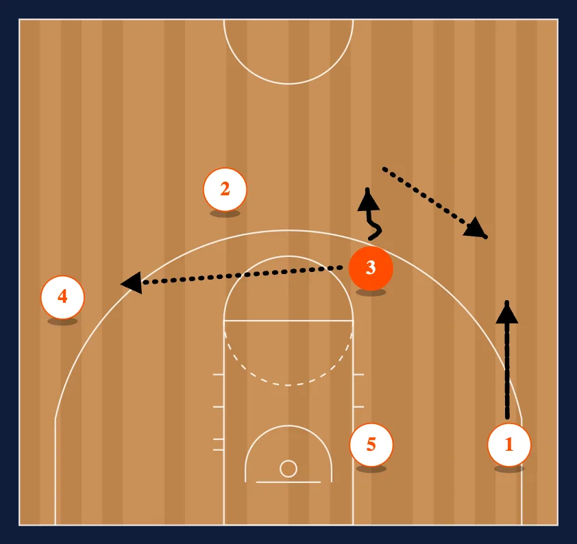 Cyclone step 7