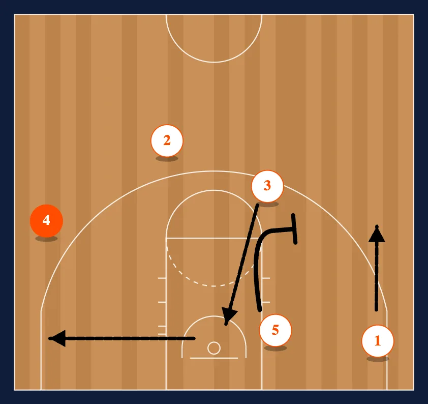 Cyclone step 8
