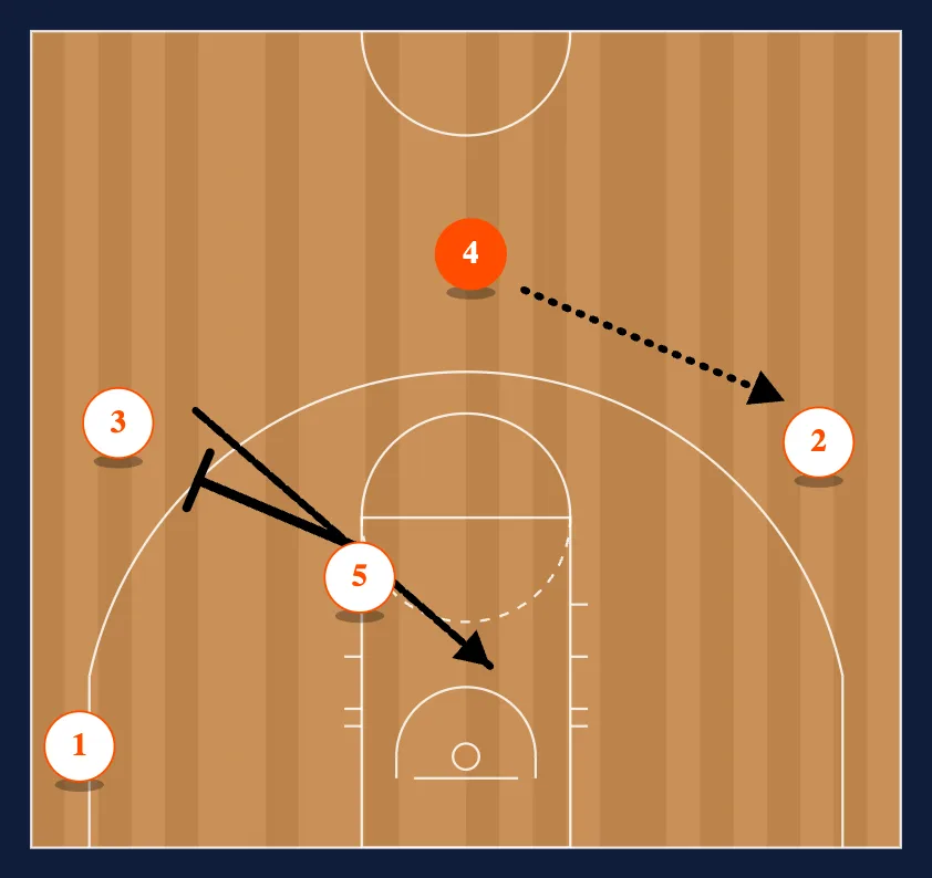 Gator step 3