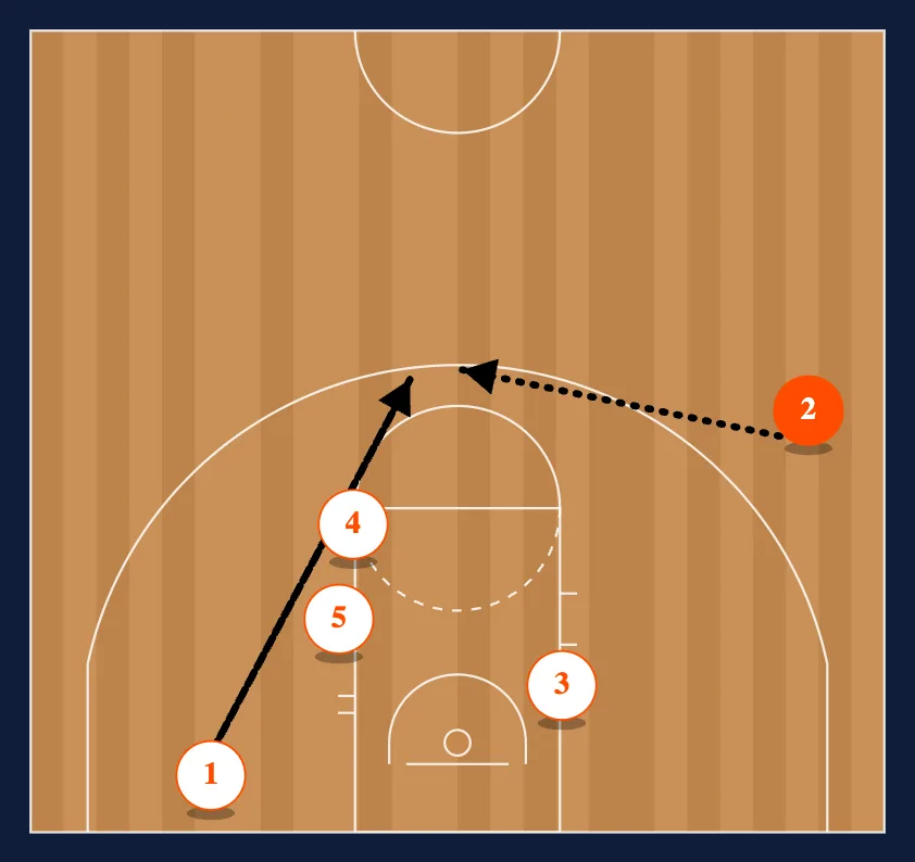 Gator step 4