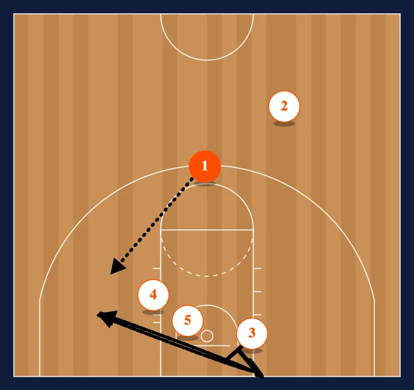 Gator step 5