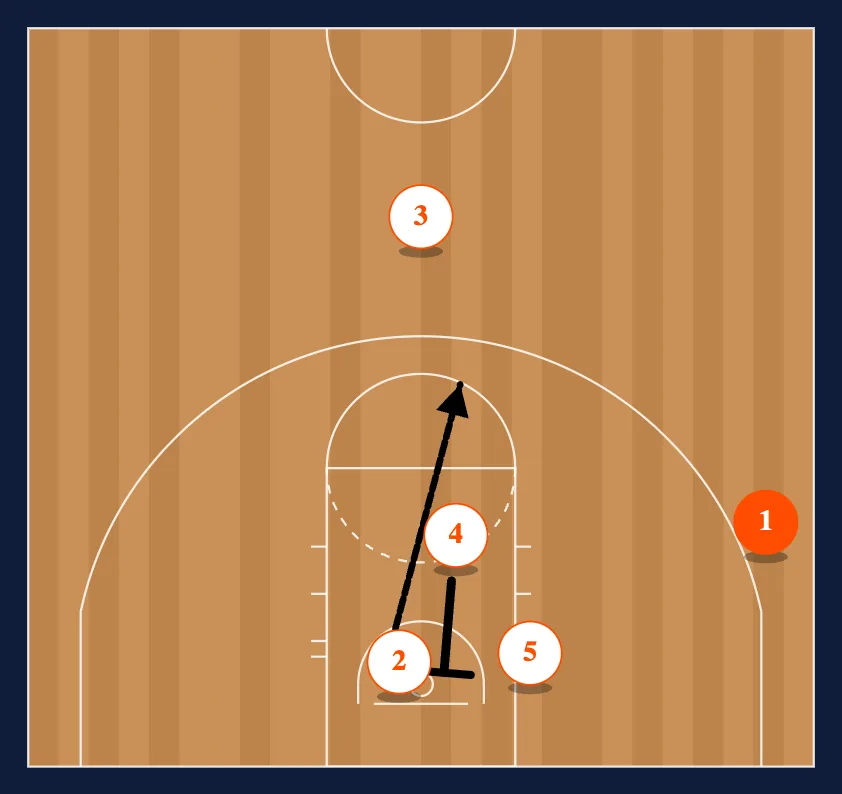 Shallow step 3