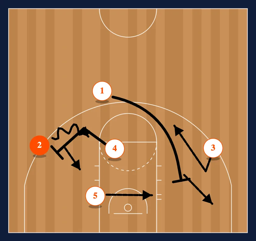 Slip step 2