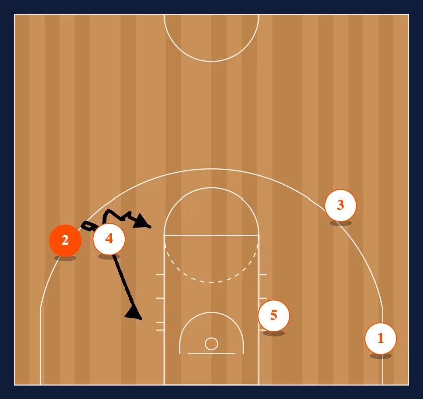 Slip step 3