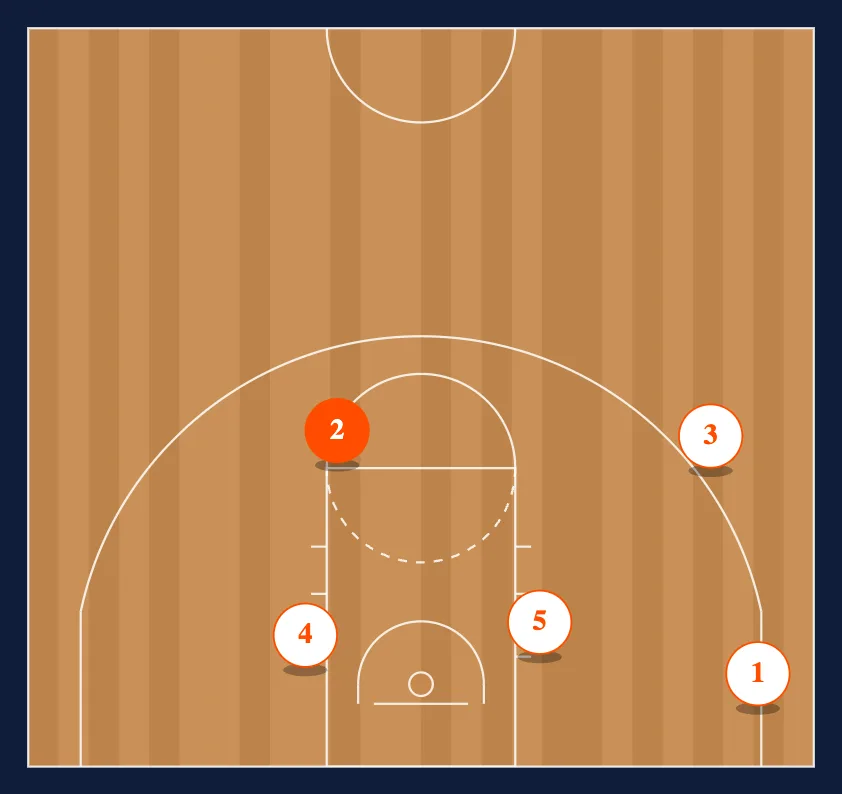 Slip step 4