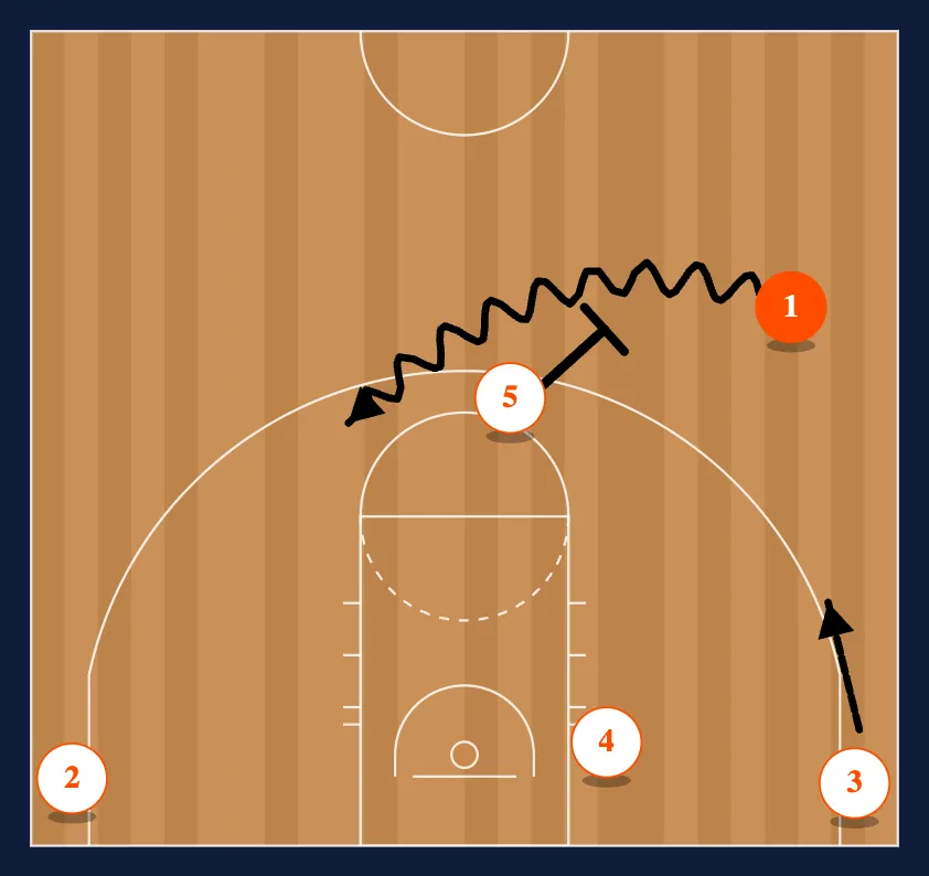 Spread Corner diagram