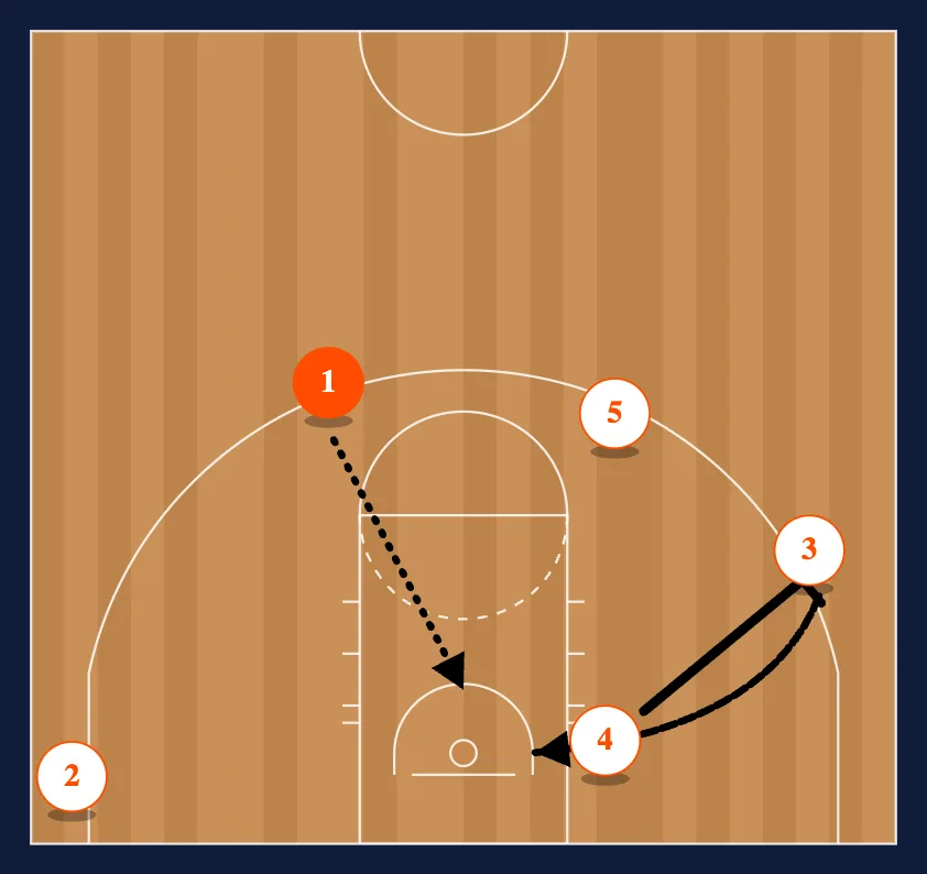Spread Corner step 2