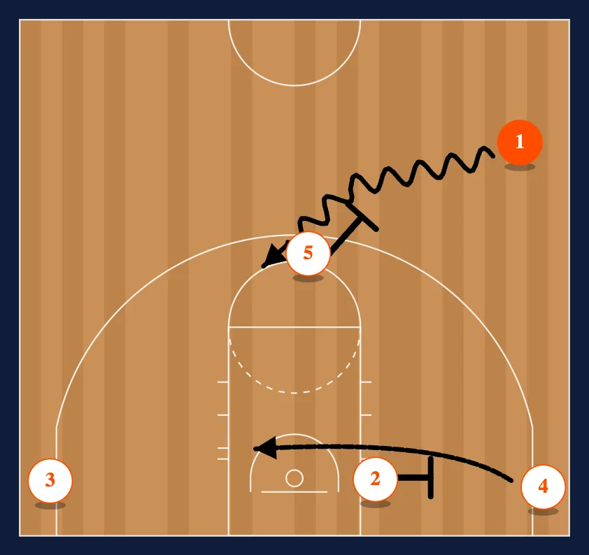 Spread Down diagram