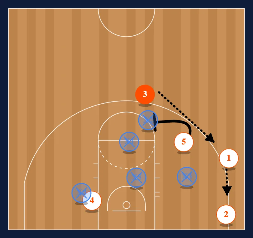 Butler step 3