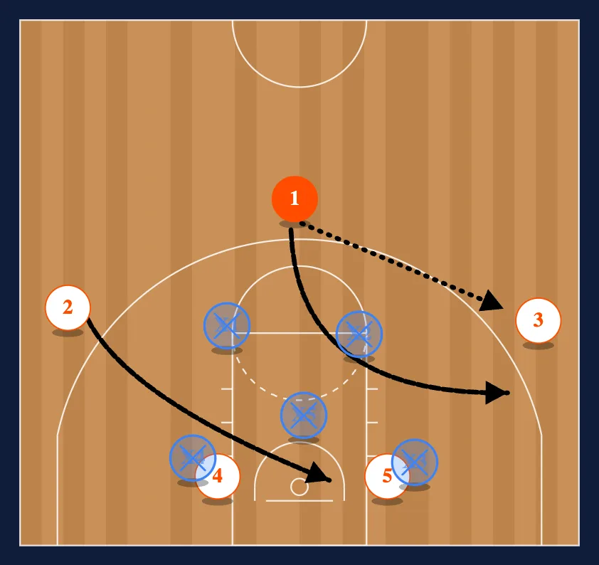 Butler diagram