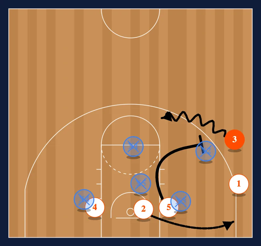 Butler step 2