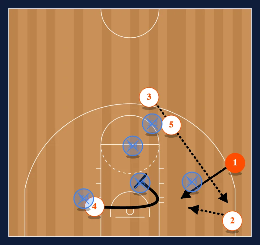 Butler step 4