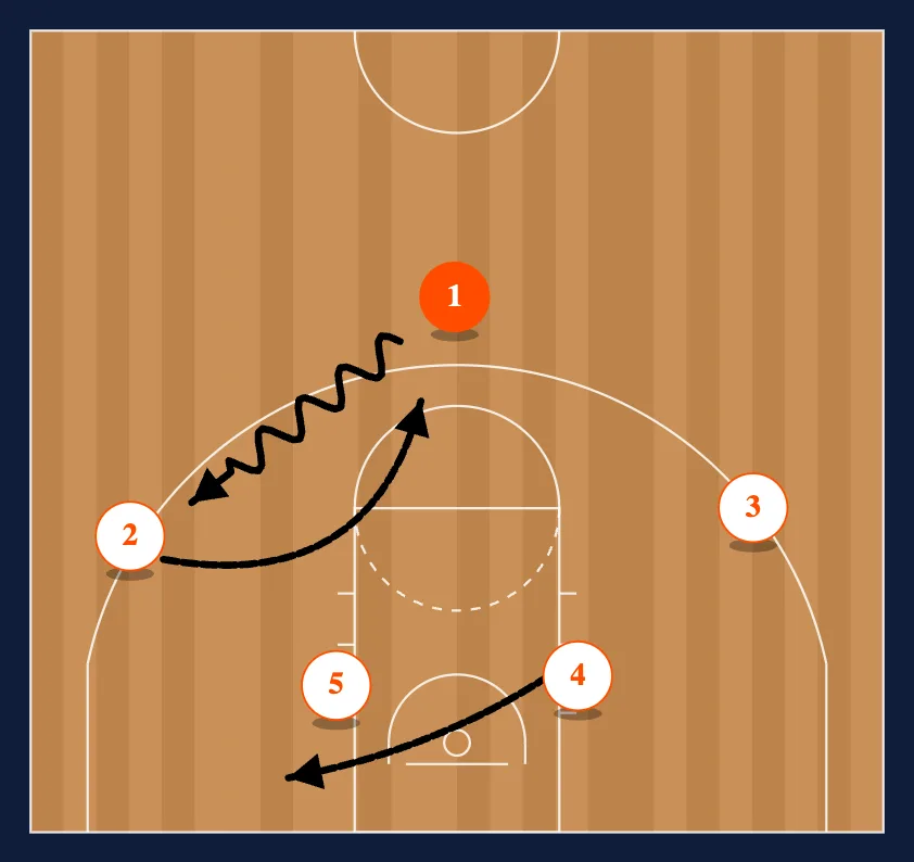 Flash diagram