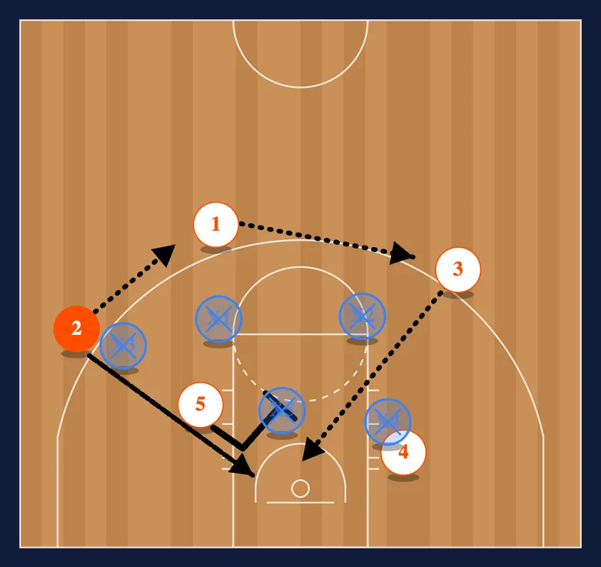 Wing Lob step 2