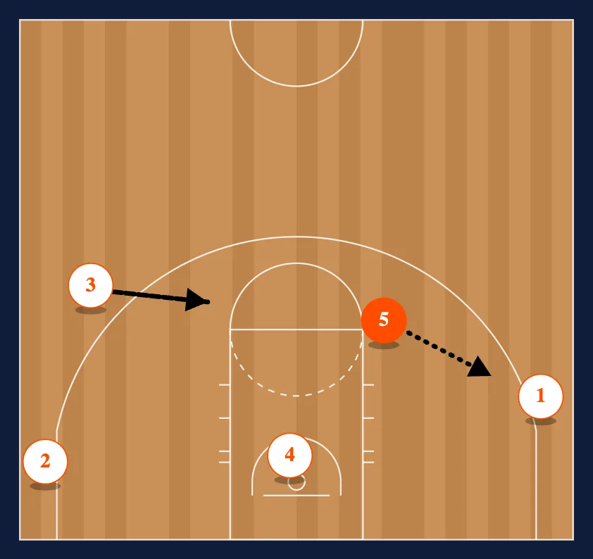Wave Over step 3