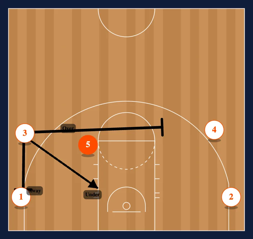 X Series step 2