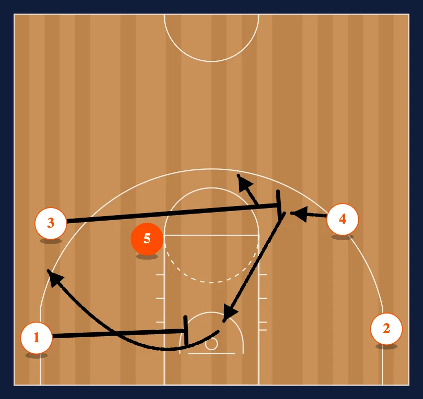 X Series step 3
