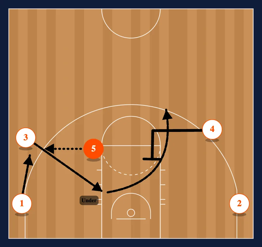 X Series step 5