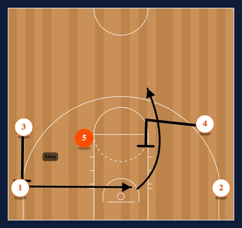 X Series step 7