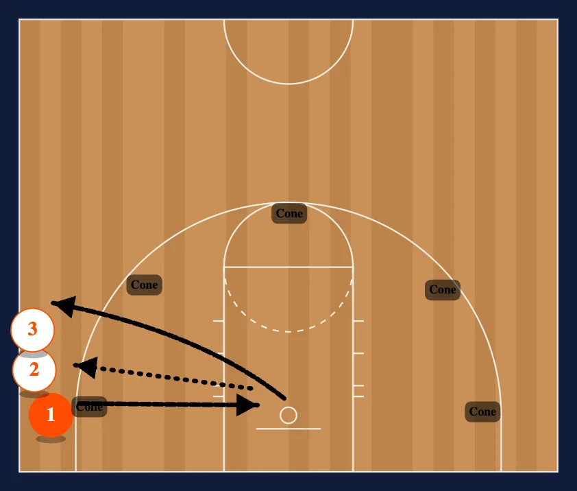 5 Spot Shooting diagram