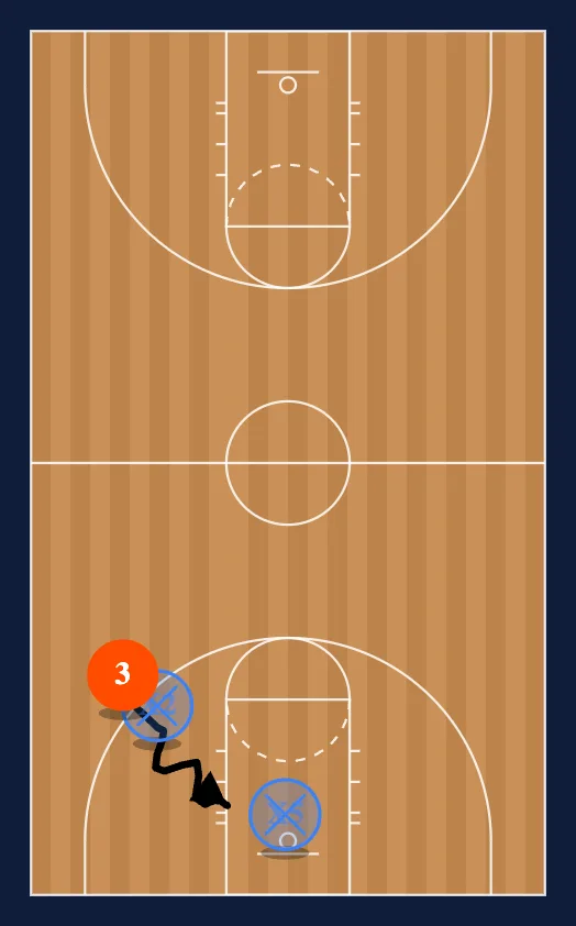 Ball Toughness Drills diagram