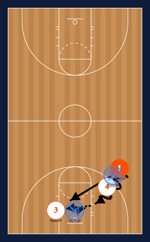 Ball Toughness Drills step 2