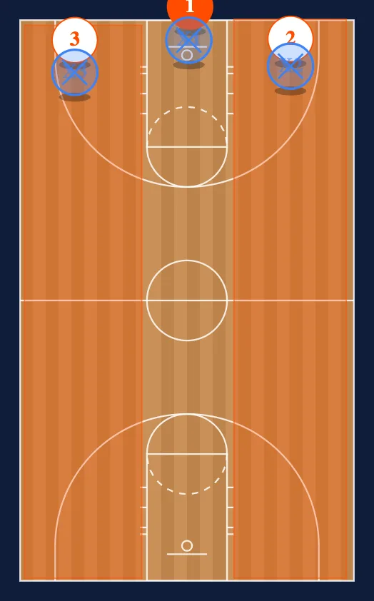 Ball Toughness Drills step 3