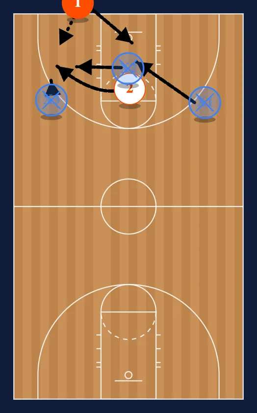 Ball Toughness Drills step 4