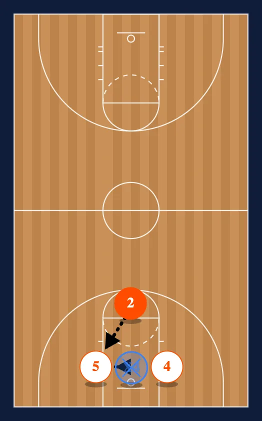 Ball Toughness Drills step 6