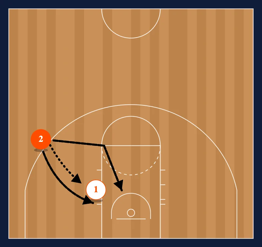 Big Men Only: Cutter Dump Off diagram