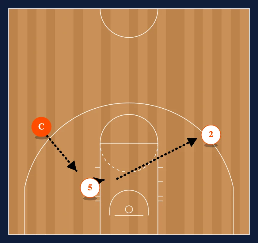 Big Men Only: Power Slide - Push Pass diagram