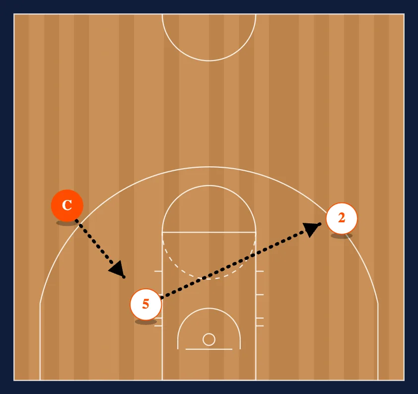 Big Men Only: Push Pass Opposite diagram