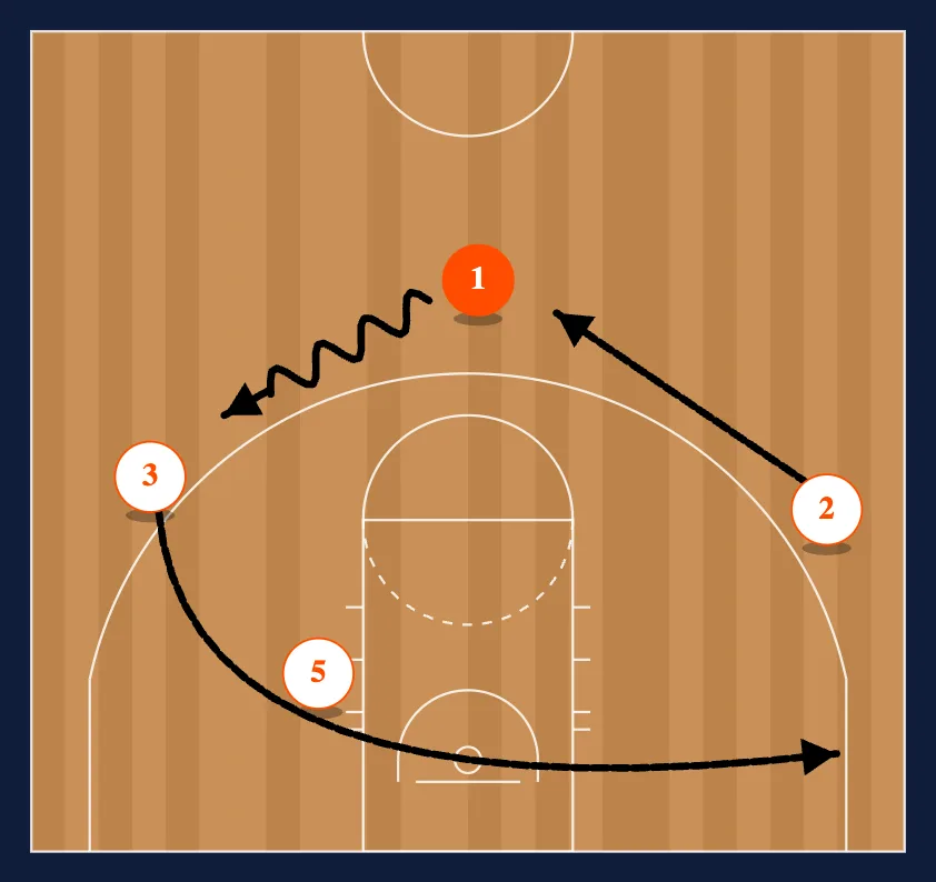 Combo Work: Post Feed-Post Cut: High PNR: Side PNR step 3