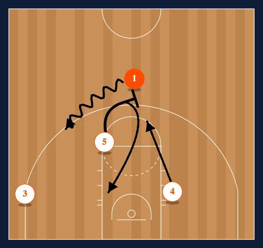 Combo Work: Post Feed-Post Cut: High PNR: Side PNR step 4