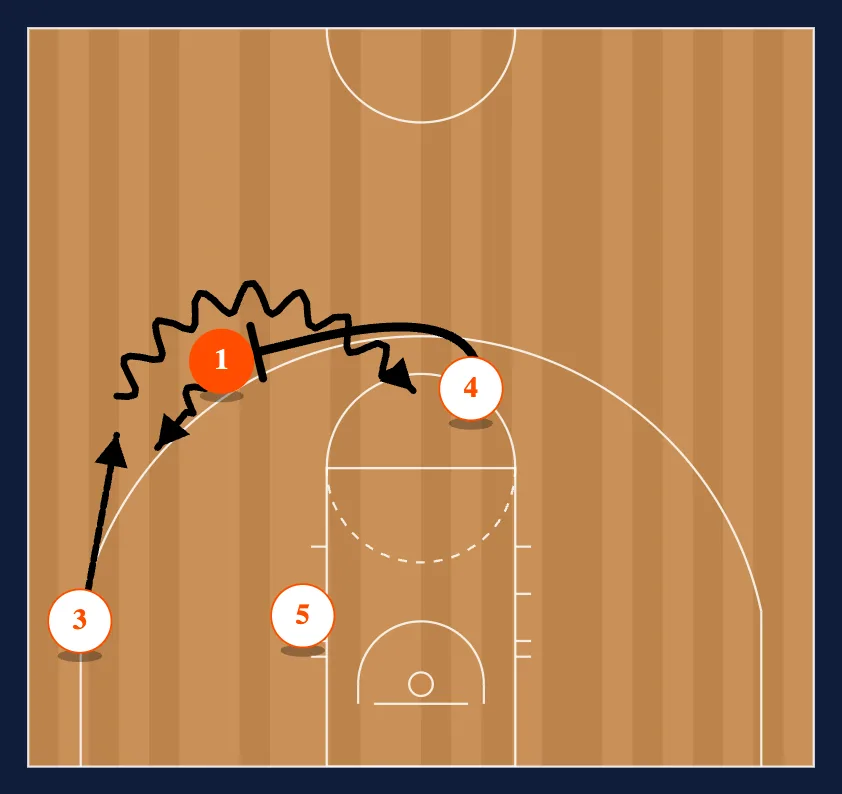 Combo Work: Post Feed-Post Cut: High PNR: Side PNR step 5