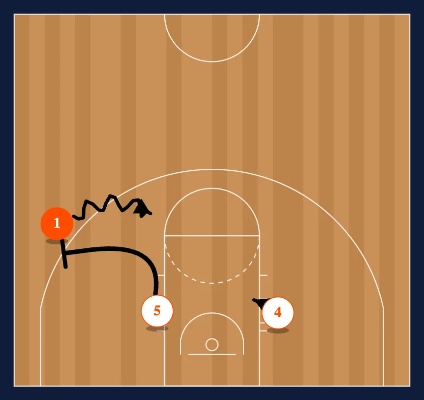 Combo Work: Side PNR diagram