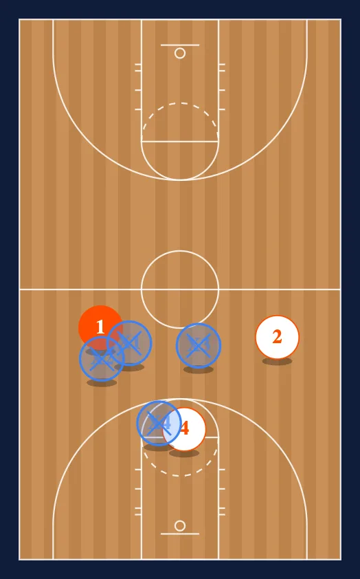 Drop It Drill diagram