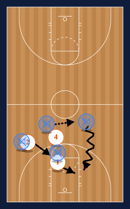 Drop It Drill step 3