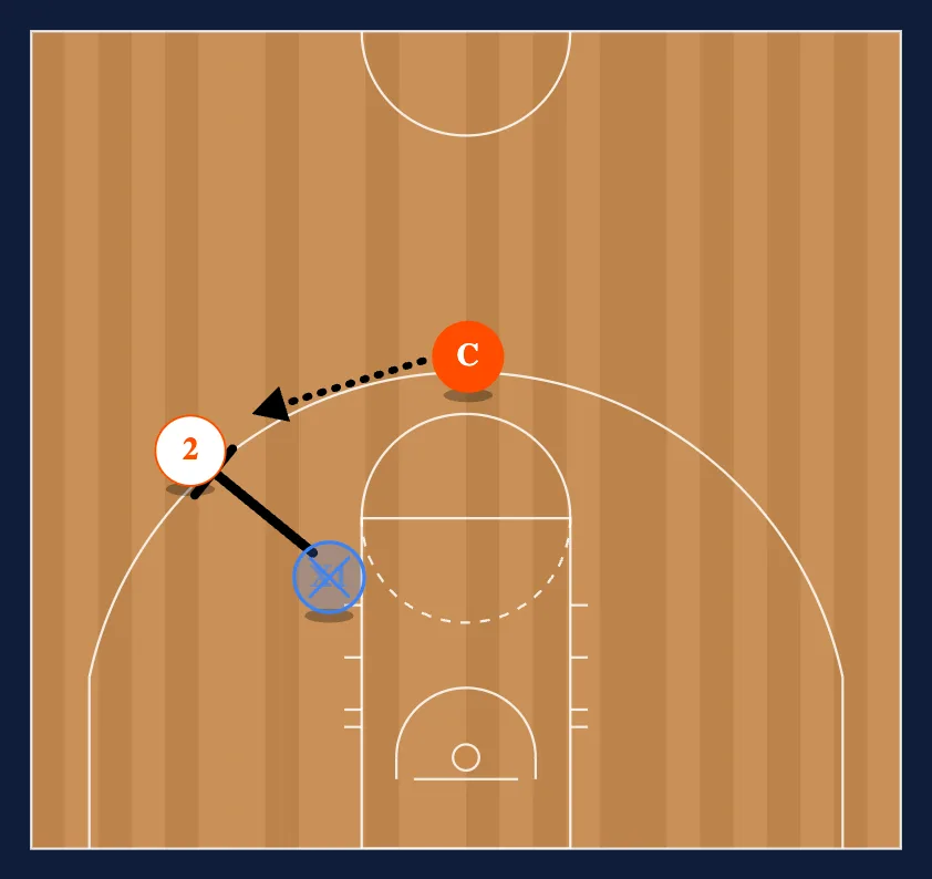 Live vs. Close Outs diagram