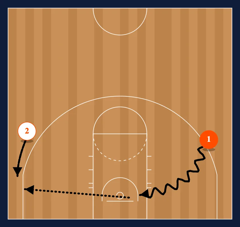 Nash Drills: Baseline Drive Baseline Drift diagram