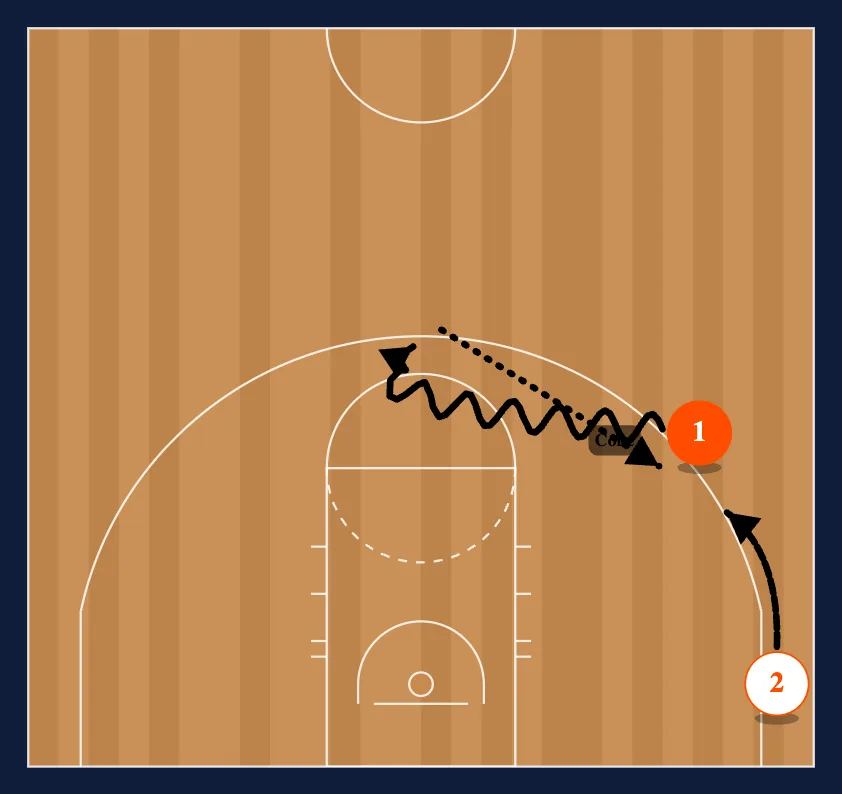 Nash Drills: Side PNR Pivot Back diagram