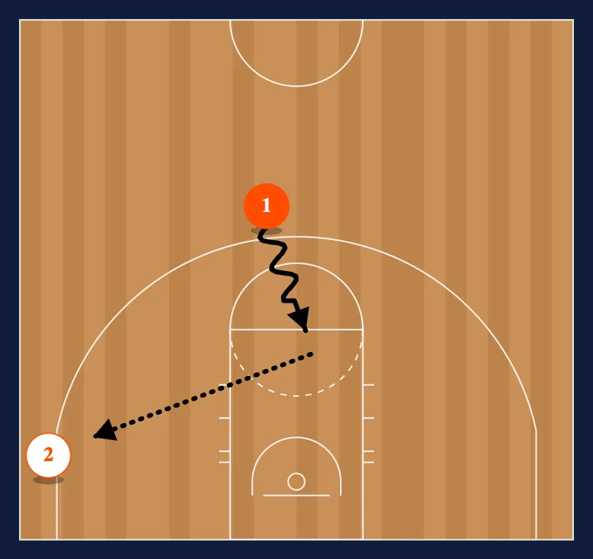 Nash Drills: Top Opposite Corner diagram