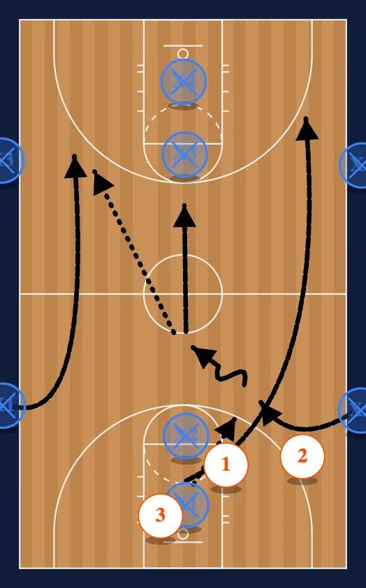 Scramble step 2
