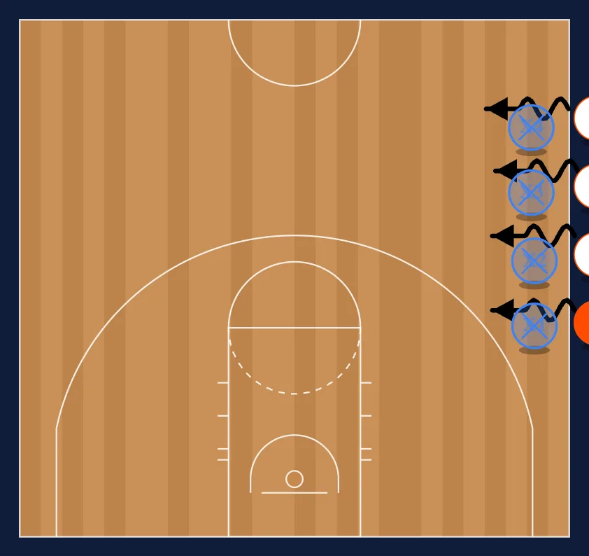 Sideline Dummy diagram