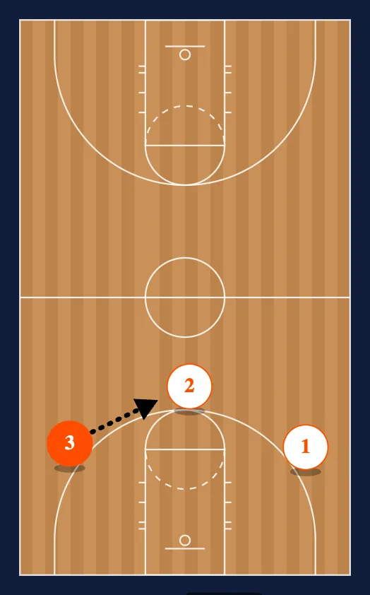Passing Drills diagram