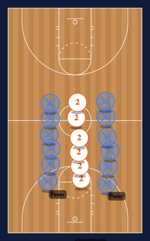 Passing Drills step 2